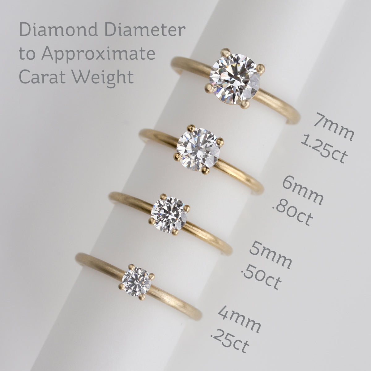 Understanding Carat Weights – And Why We Typically Refer to Millimeter –  Aide-mémoire