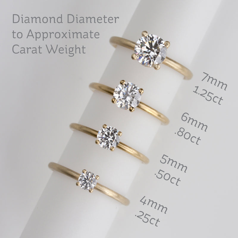 5 carat deals stone size