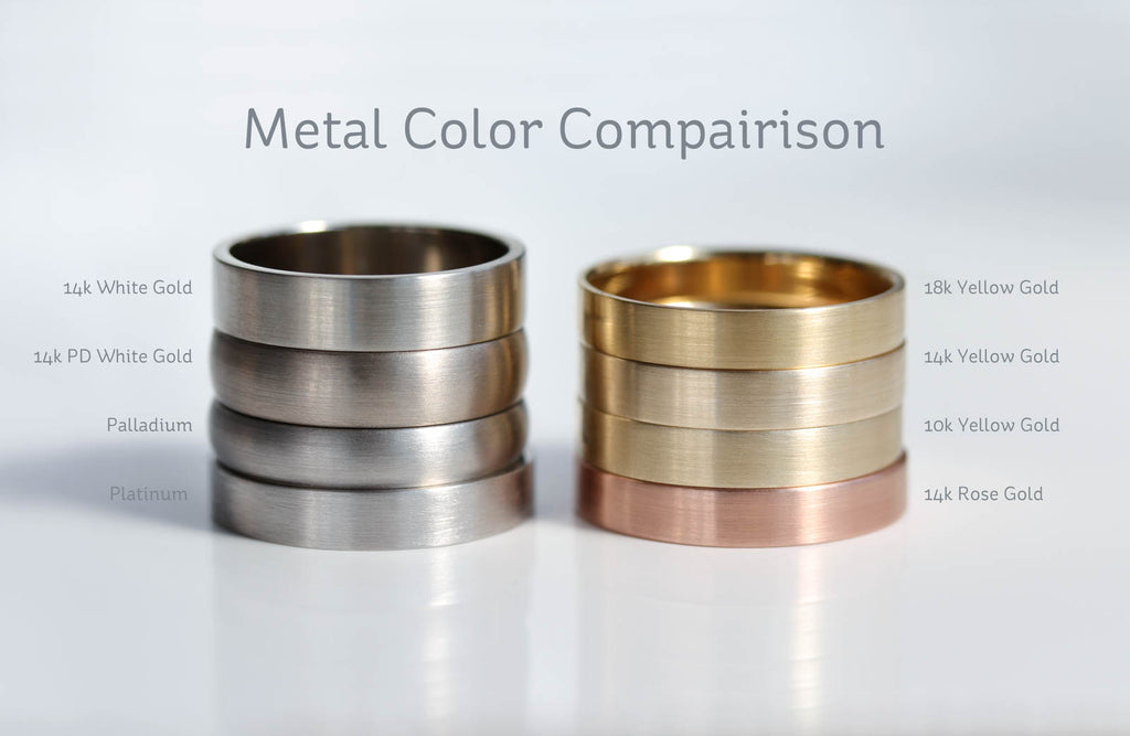 Metal Alloys - info on precious metal alloys used for wedding bands –  Aide-mémoire